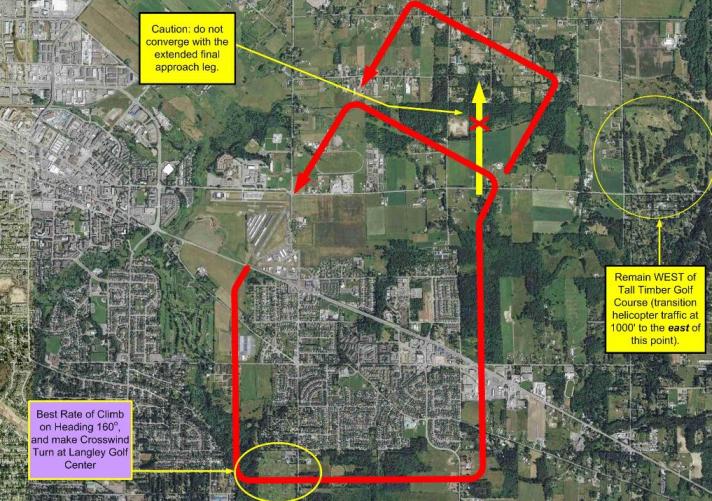 Modified Departure Procedures for Runway 19 at Langley Airport.  Langley Flying School, 2011